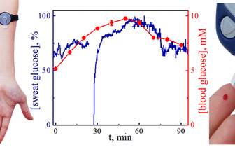 Анализ пота определит уровень глюкозы в крови