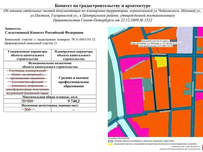 Источник: КГА