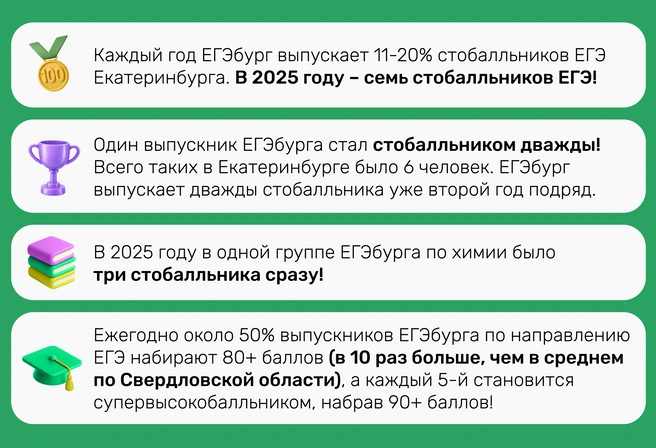 Именно эти выпускники занимают бюджетные места в лучших университетах страны на самых востребованных и актуальных специальностях | Источник: Ирина Калмыкова