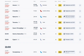 Источник: онлайн-табло Внуково