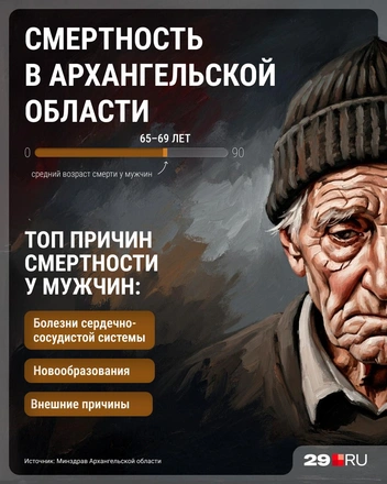 Источник: Серафима Пантыкина