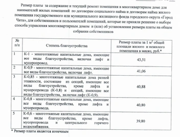 Источник: Постановление Управления регулирования цен и тарифов Читы от 30 июня 2026 года 