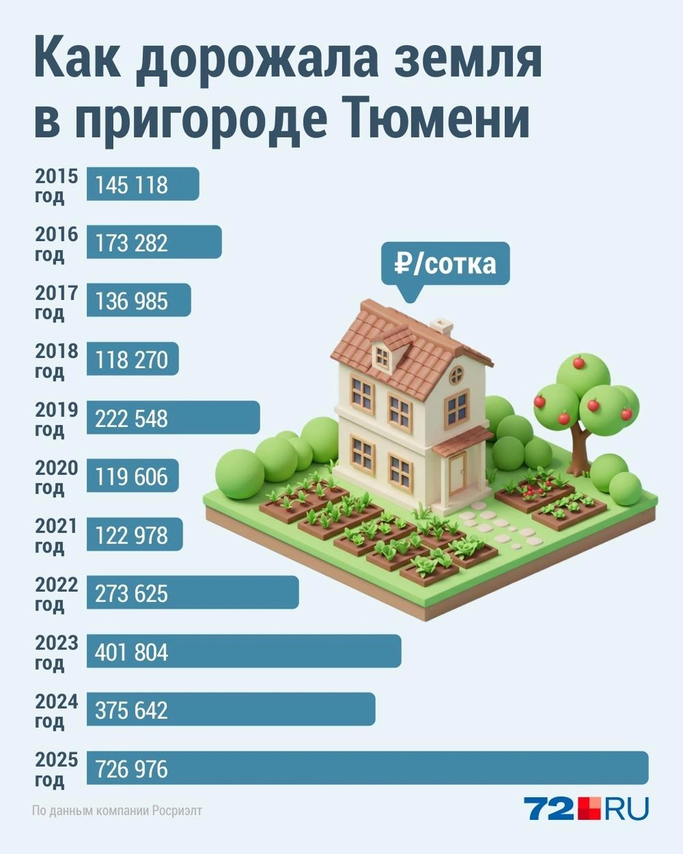 Источник: Дмитрий Гладышев / 72.RU