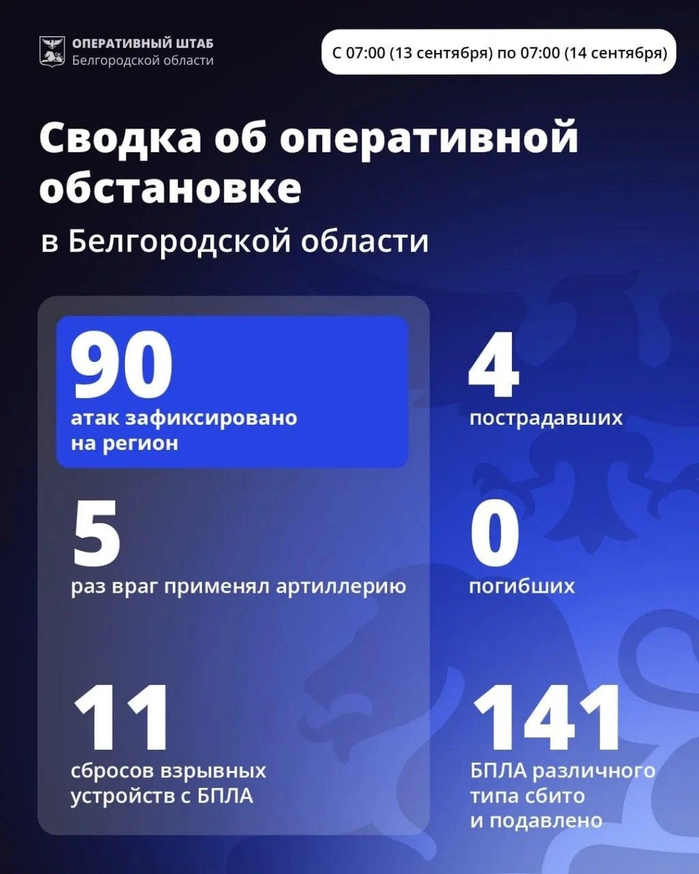 Оперативная сводка об обстановке в Белгородской области с 7:00&nbsp;13 сентября по 7:00&nbsp;14 сентября | Источник: Александр Шуваев / Telegram 