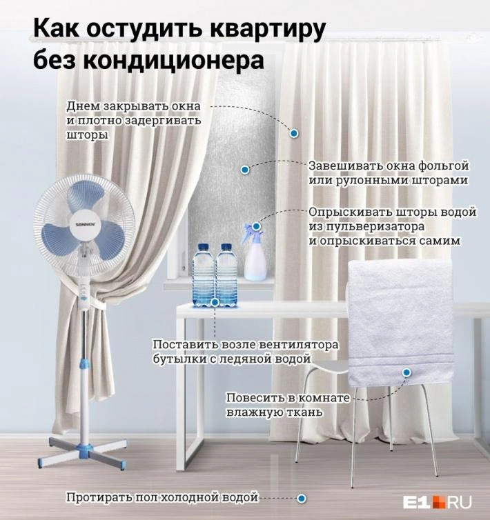 Источник: Анна Рыбакова / E1.RU