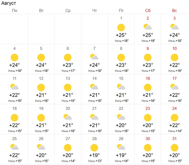 Источник: World-weather.ru