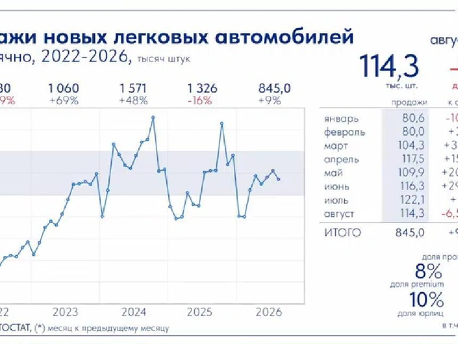 Источник: Скриншот «АВТОСТАТ Оперативка»