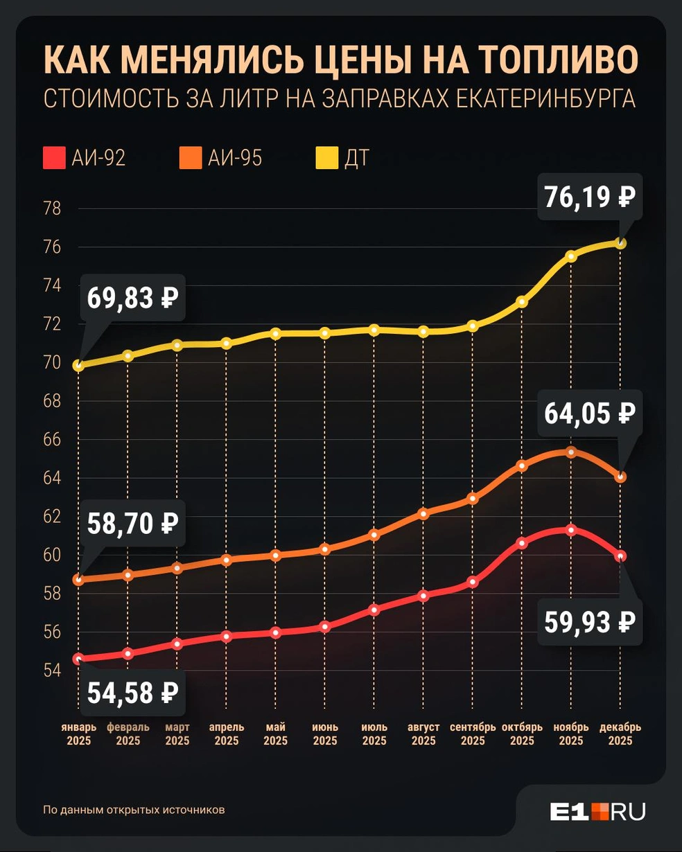 Источник: Филипп Сапегин / E1.RU