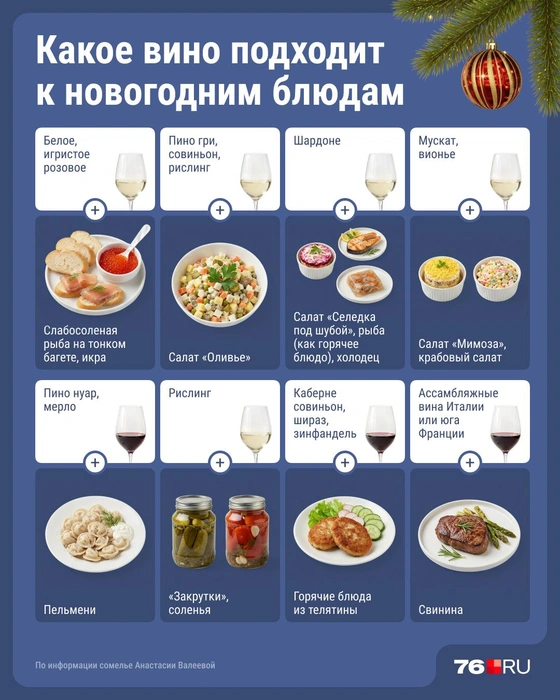 Какое вино с каким блюдом сочетается | Источник: Юрий Скулыбердин / Городские медиа