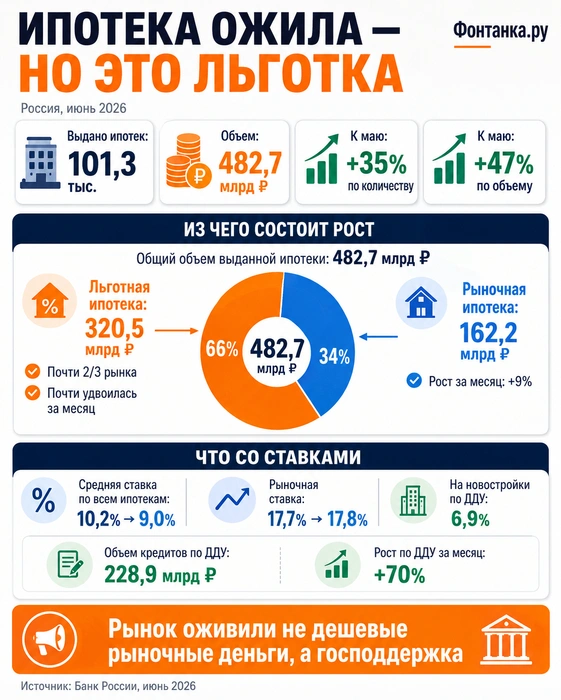 Источник: «Фонтанка.ру»
