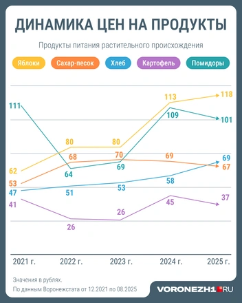 Источник: Мария Романова / Городские порталы