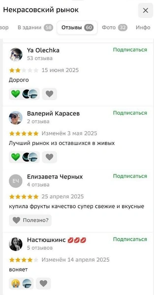 Источник: 2ГИС