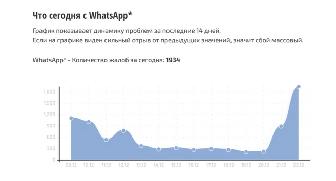 Источник: Сбой.рф
