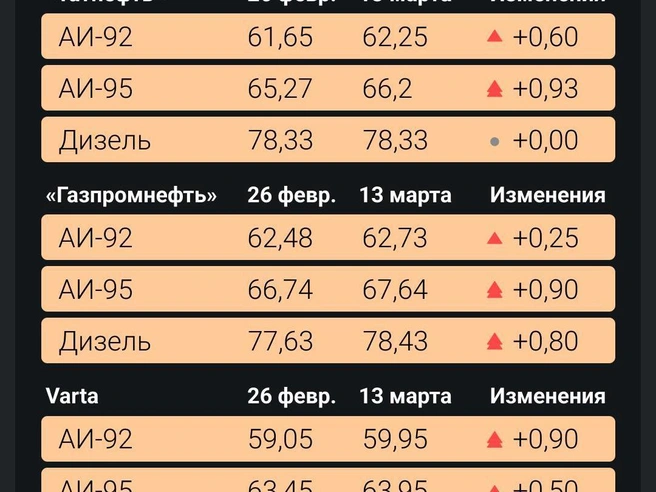 Источник: Филипп Сапегин / Е1.RU