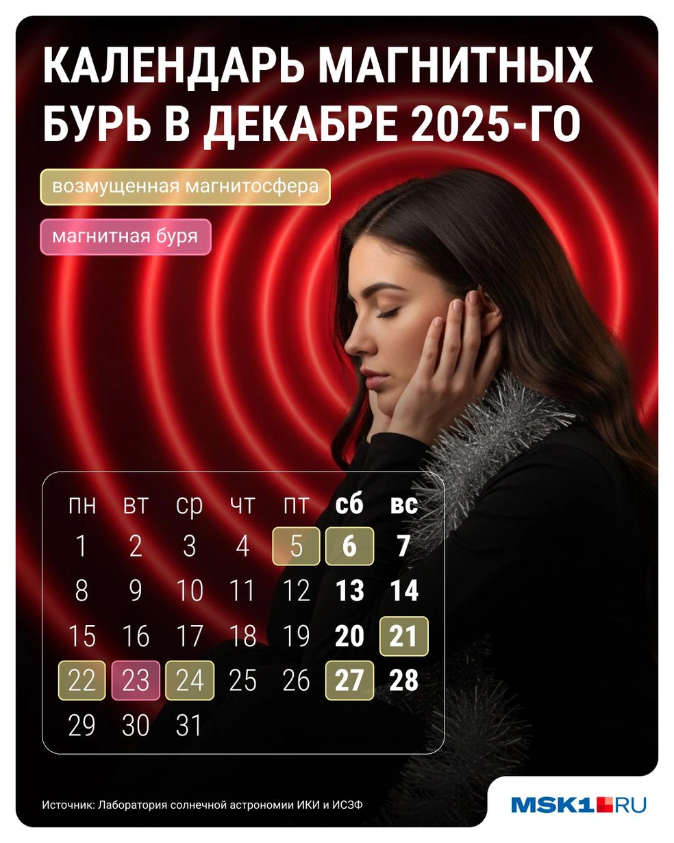 Источник: Серафима Пантыкина / Городские медиа