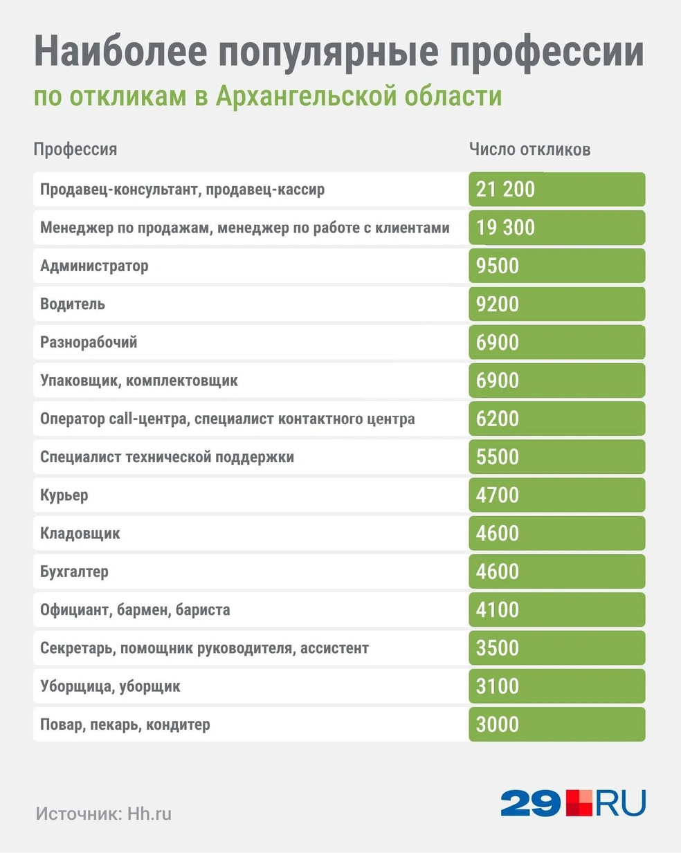 Источник: Серафима Пантыкина