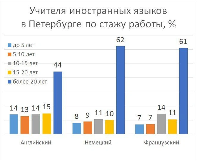 Источник: «Фонтанка.ру»