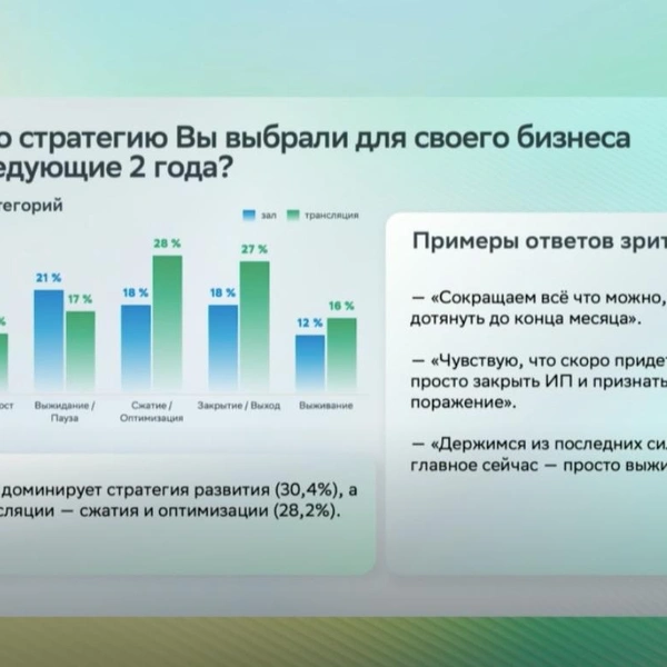 Источник: скрин трансляции Росконгресса