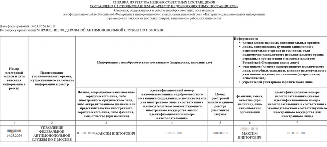 Закупка была на поставление материалов для ремонтных работ | Источник: zakupki.gov.ru