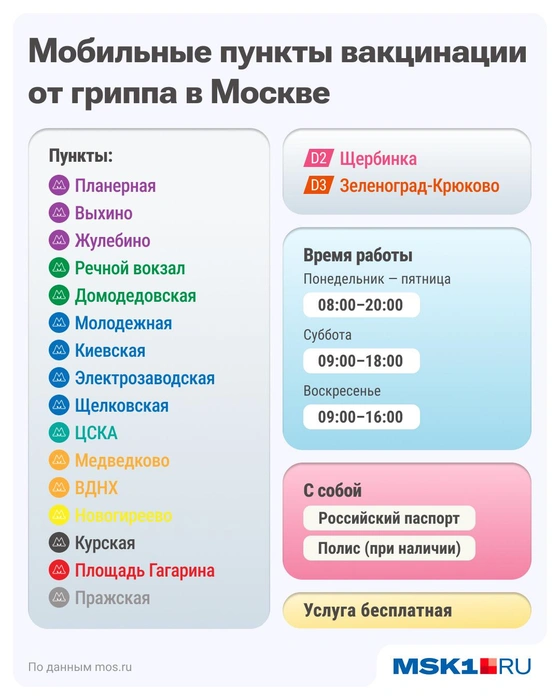 Где можно поставить прививку от гриппа | Источник: Серафима Пантыкина / Городские медиа