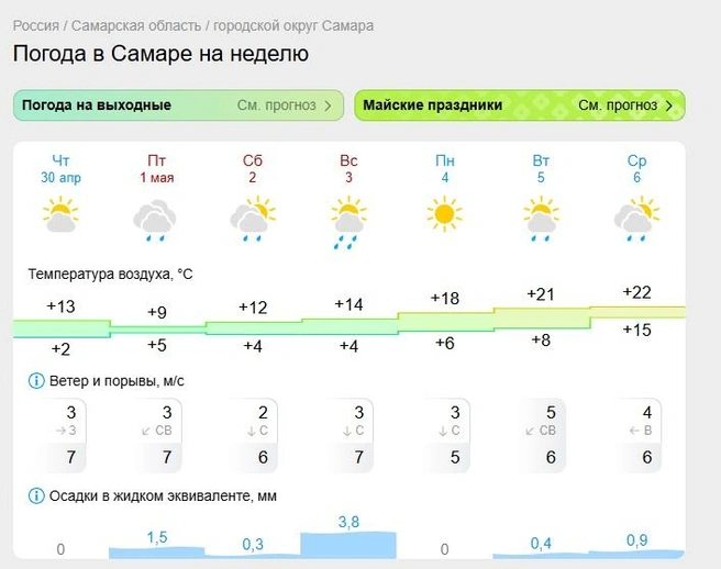 Источник: www.gismeteo.ru