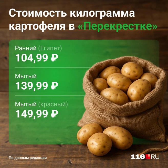 Источник: Юрий Скулыбердин / Городские медиа