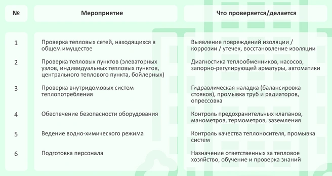 Источник: «Уралэнергосбыт»