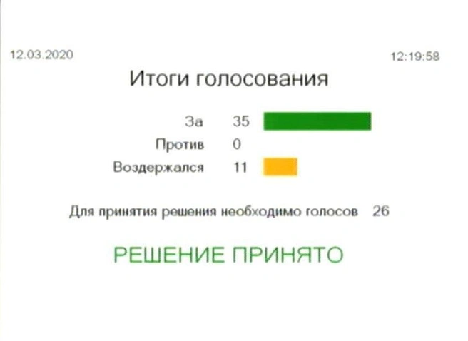 Противников изменения Конституции России в Ярославской областной думе не нашлось | Источник: Михаил Контуев