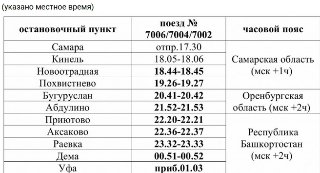 Источник: «СППК»