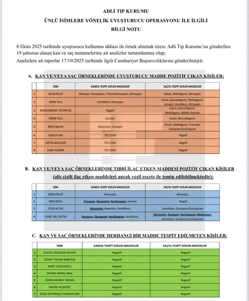 Источник: haberler.com