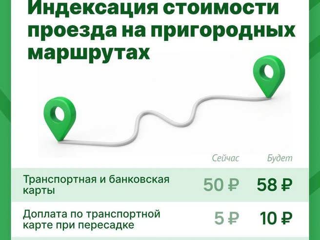 Источник: Министерство дорожного хозяйства и транспорта Челябинской области