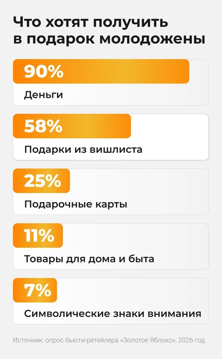 Источник: инфографика подготовлена Кристиной Жириковой