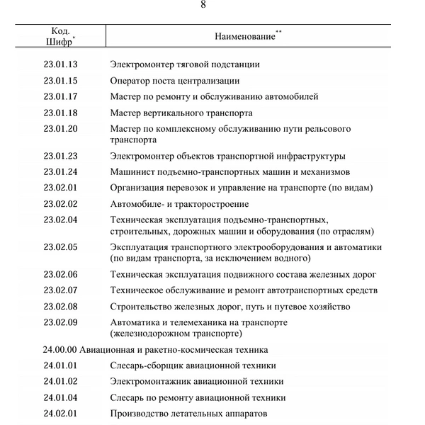 Источник: Скриншот распоряжения Правительства с сайта static.government.ru