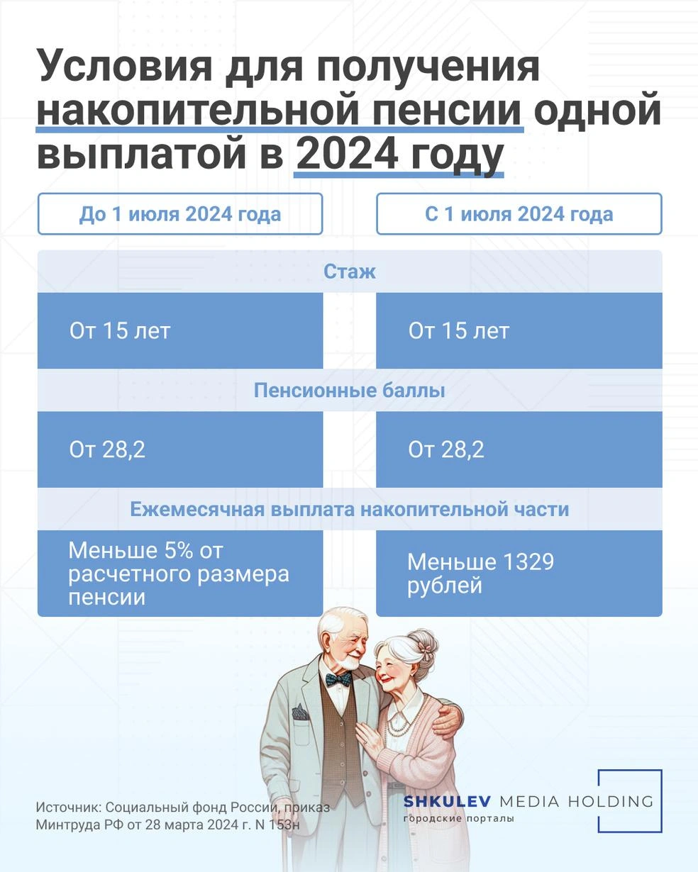 Как получить всю накопительную пенсию одной выплатой - 25 июня 2024 - 45.ру