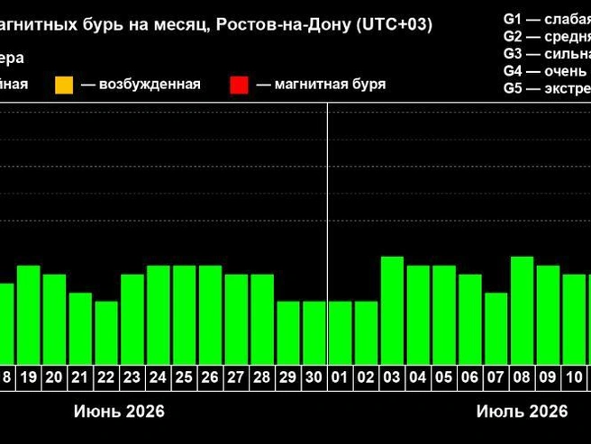 Источник: xras.ru