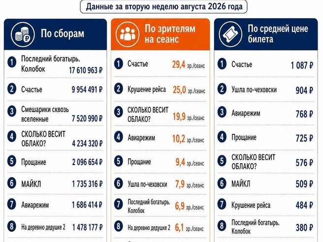 Источник: «Фонтанка.ру»