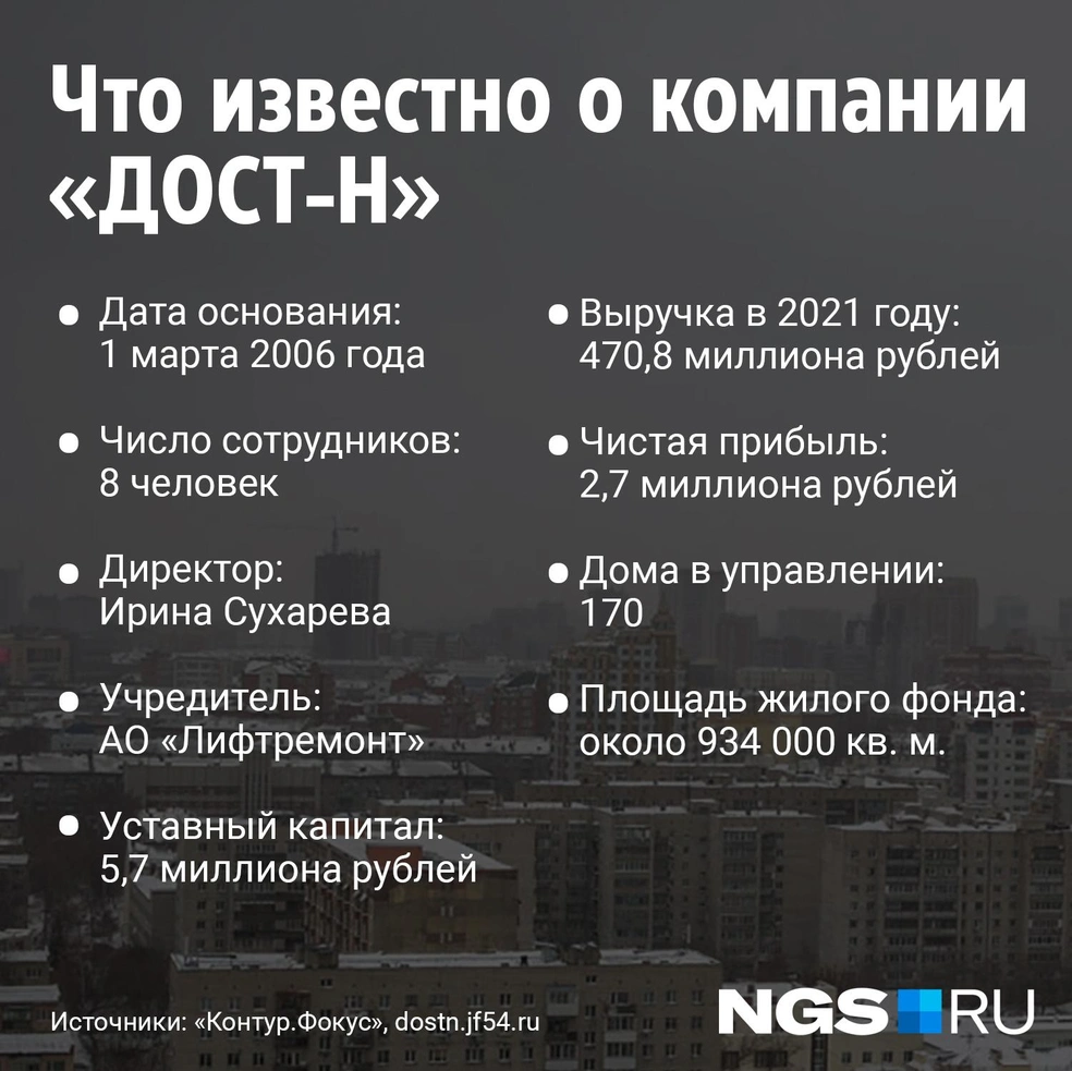 Что известно об УК «ДОСТ-Н» дома на Линейной в Новосибирске - 16 февраля  2023 - НГС.ру