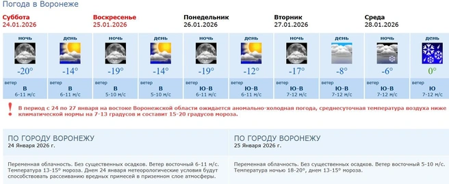 Зато к среде, похоже, прогнозируется головная боль… | Источник: стоп-кадр Воронежский гидрометцентр / www.cgms.ru
