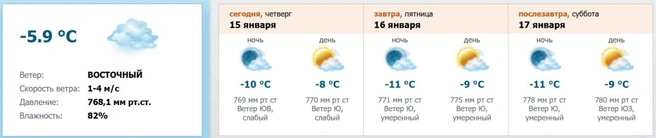 Источник: meteo.nw.ru