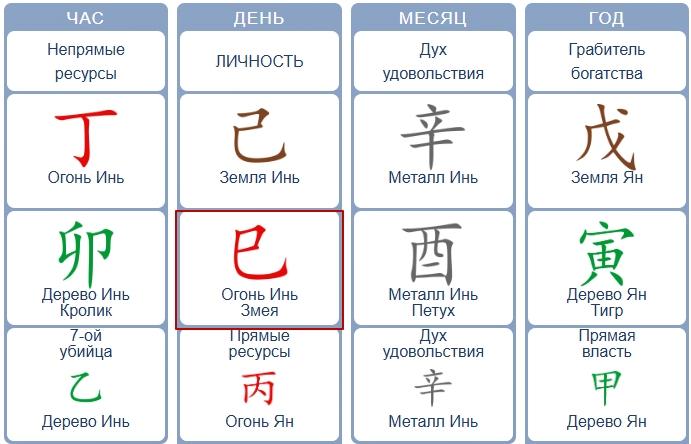 Как понять, чего вы ждете от отношений: узнайте свои истинные потребности по восточной системе Бацзы | Источник: личный архив эксперта