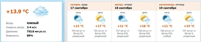 Источник: meteo.nw.ru