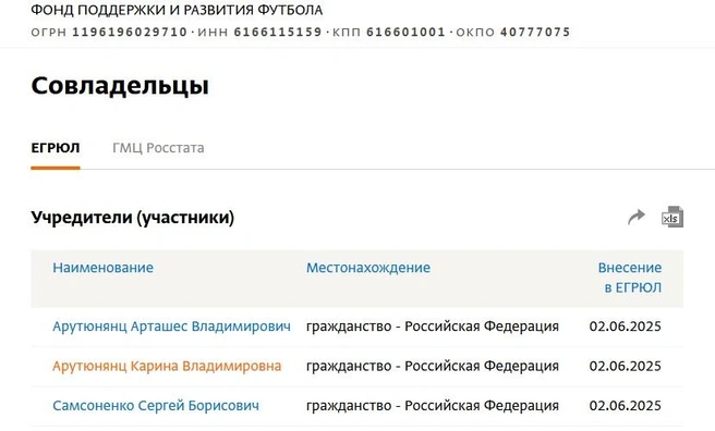 Источник: Spark-interfax.ru