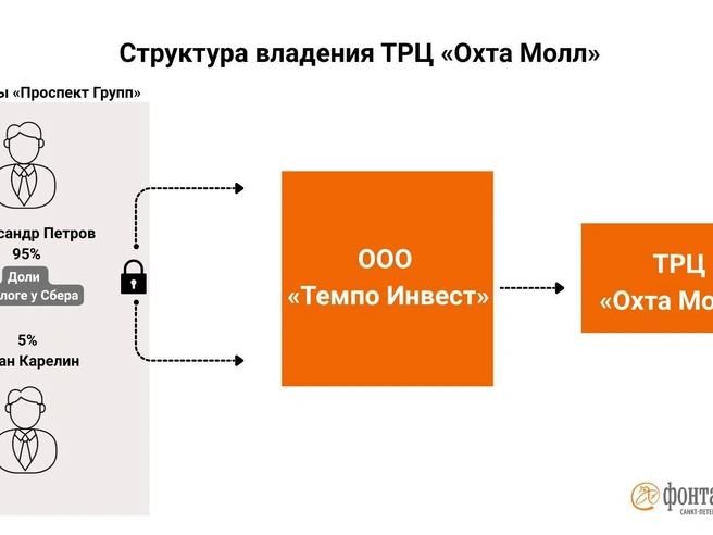 Источник: Инфографика, «Фонтанка.ру»