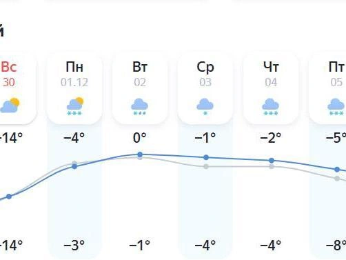 Снегопады могут продолжаться всю неделю | Источник: «Яндекс Погода»