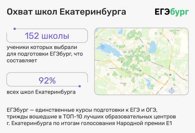 Согласно общегородской статистике, тенденция получила развитие в абсолютном большинстве школ Екатеринбурга и многих школах агломерации | Источник: Ирина Калмыкова