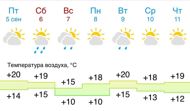 Источник: gismeteo.ru