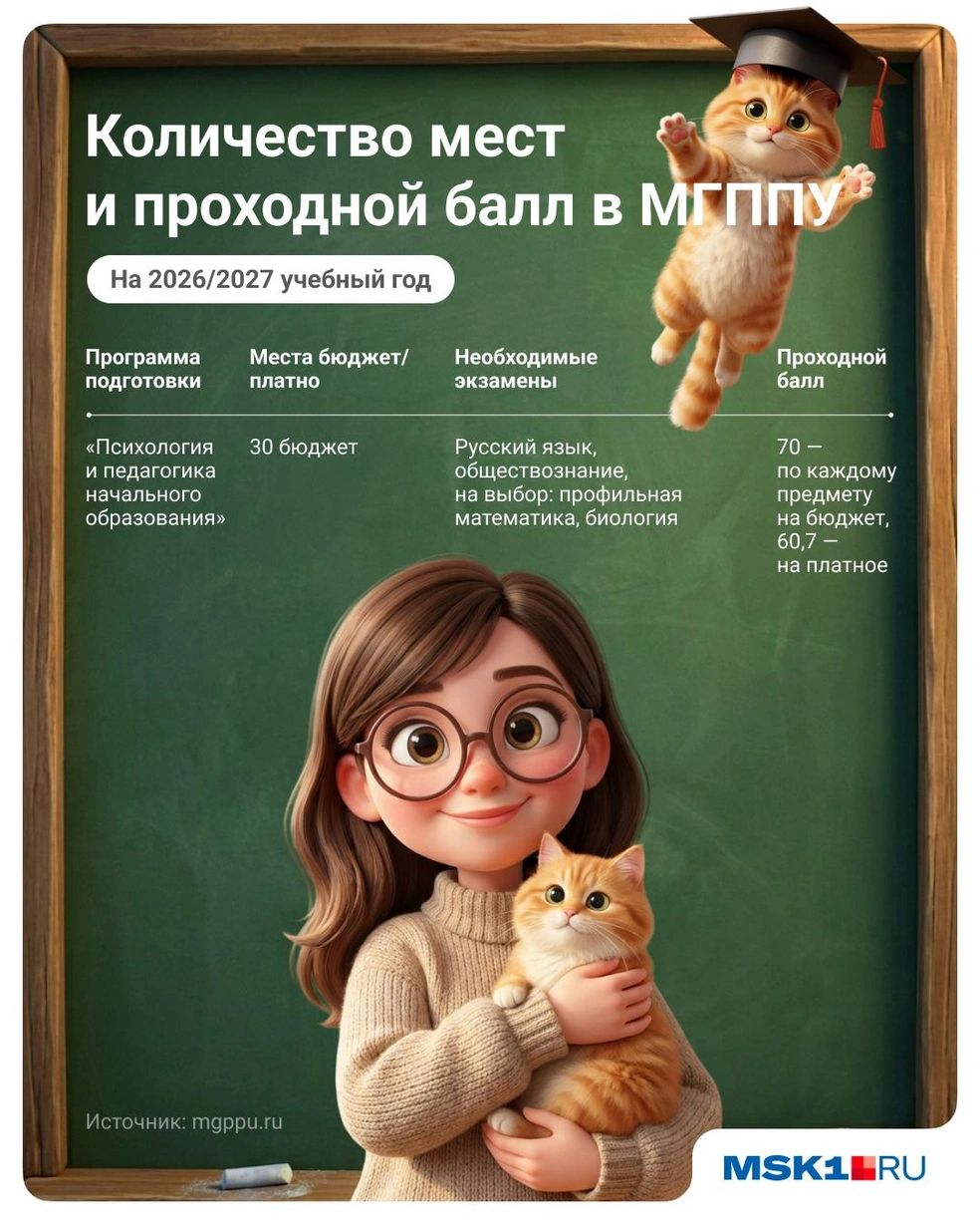В вузе только одна программа для подготовки учителей начальных классов | Источник: Полина Авдошина / Городские медиа