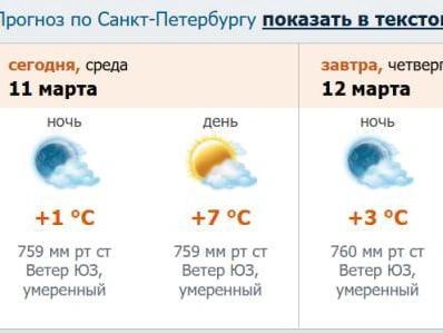 Скриншот прогноза с метеорологического портала