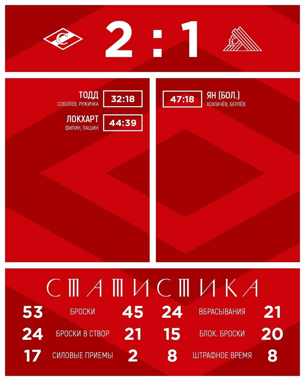 Статистика игры | Источник: spartakhc / Vk.com