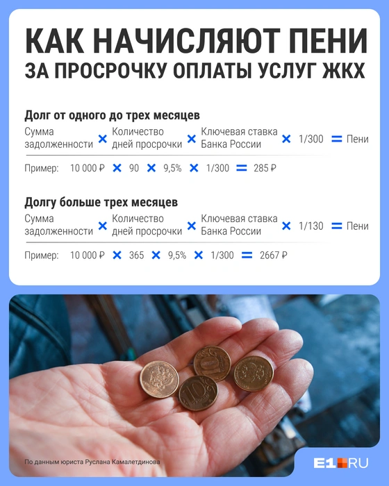 Показываем формулу расчета пени и несколько примеров | Источник: Филипп Сапегин / E1.RU